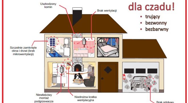 Nie! dla czadu – nie daj się zabić !
