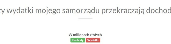 Sprawdzam samorząd – gmina Szydłowiec