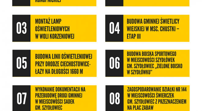 Oddaj głos na jeden z 9 projektów