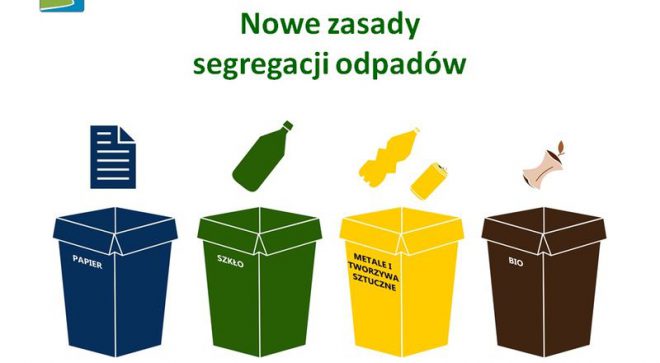 Nowe zasady segregacji odpadów komunalnych