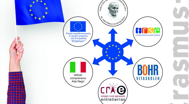 Szydłowiecka szkoła rozpoczyna współpracę ze szkołami z Hiszpanii, Danii i Włoch