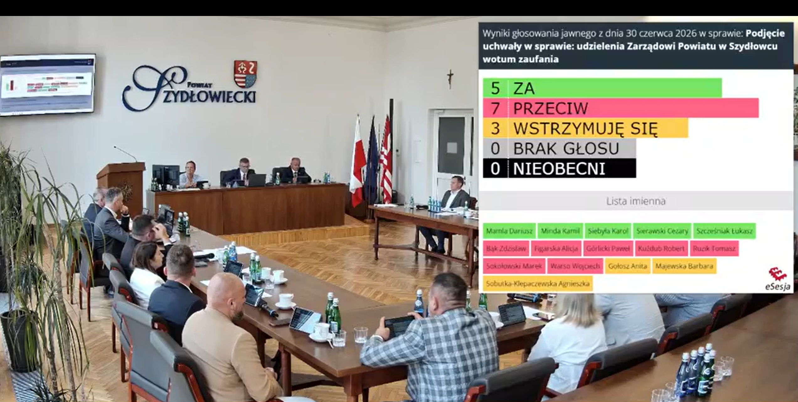 Samorządowe trzęsienie ziemi w Powiecie Szydłowieckim